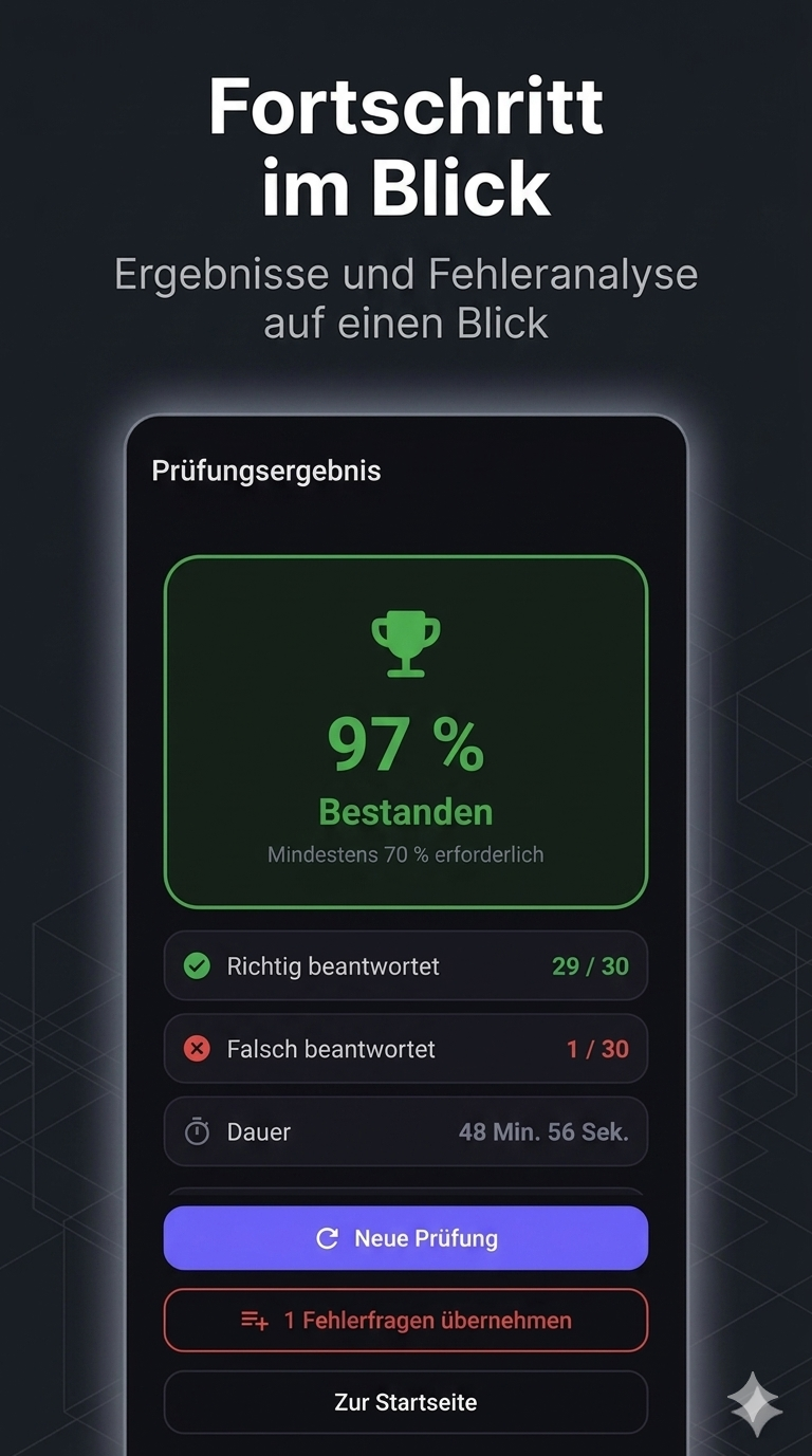 Fortschritt: Prüfungsergebnis mit Fehleranalyse auf einen Blick